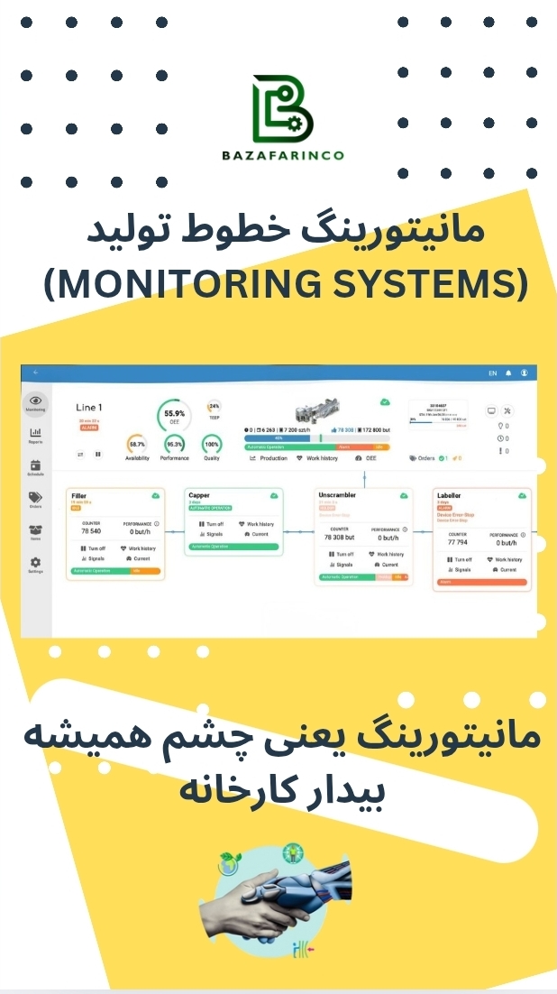مانیتورینگ خطوط تولید